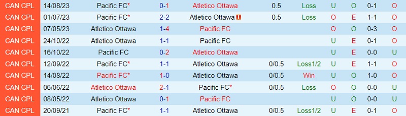 Nhận định Imbabura vs America de Quito 7h00 ngày 149 (Hạng 2 Ecuador 2023) 1 Nhận định Imbabura vs America de Quito 7h00 ngày 149 (Hạng 2 Ecuador 2023) 1