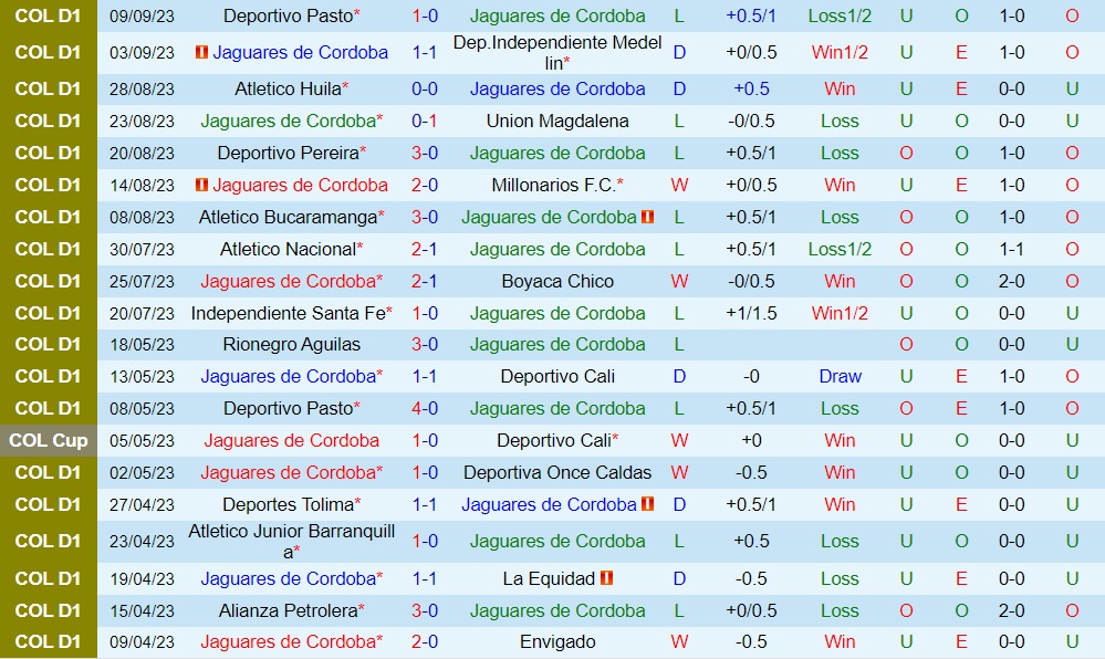 Nhận định Jaguares vs America de Cali 6h10 ngày 149 (VĐQG Colombia 2023) 1 Nhận định Jaguares vs America de Cali 6h10 ngày 149 (VĐQG Colombia 2023) 1