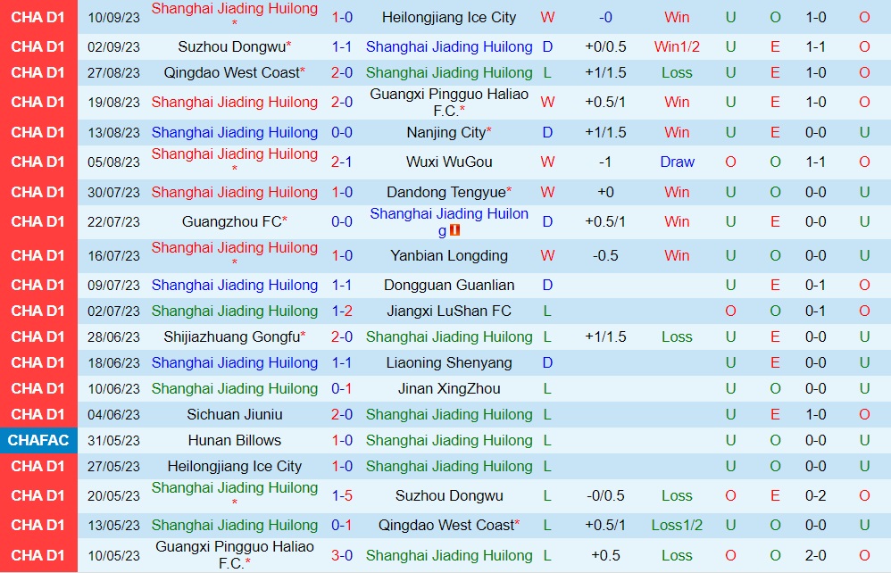 Nhận định Shanghai Jiading vs Sichuan Jiuniu 18h30 ngày 139 (Hạng 2 Trung Quốc 2023) 1 Nhận định Shanghai Jiading vs Sichuan Jiuniu 18h30 ngày 139 (Hạng 2 Trung Quốc 2023) 1