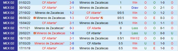Nhận định Zacatecas vs Atlante 08h05 ngày 1409 Hạng 2 Mexico 2023 1 Nhận định Zacatecas vs Atlante 08h05 ngày 1409 Hạng 2 Mexico 2023 1