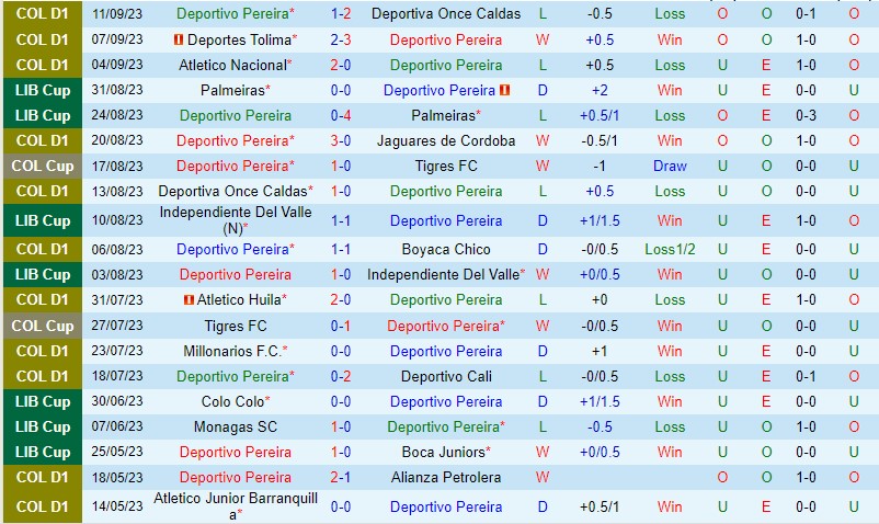 Nhận định Pereira vs Pasto 04h00 ngày 149 VĐQG Colombia 2