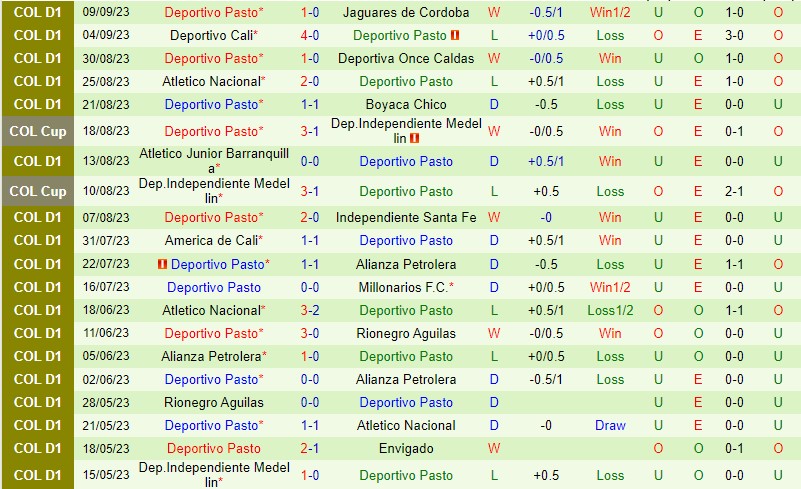 Nhận định Pereira vs Pasto 04h00 ngày 149 VĐQG Colombia 3