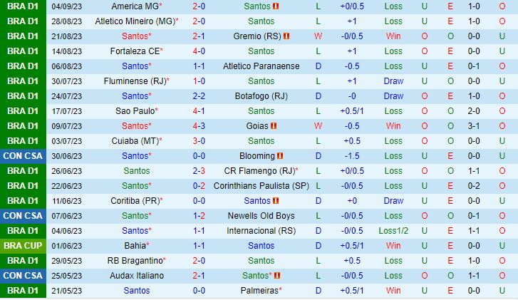 Nhận định Santos vs Cruzeiro 5h00 ngày 159 VĐQG Brazil 2023 2