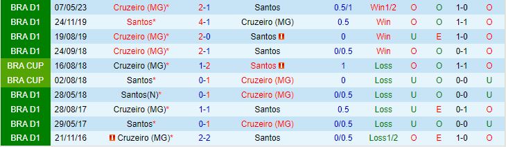 Nhận định Santos vs Cruzeiro 5h00 ngày 159 VĐQG Brazil 2023 1