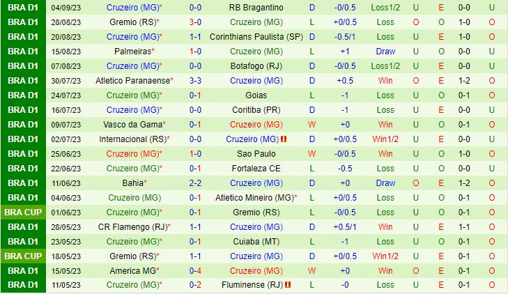 Nhận định Santos vs Cruzeiro 5h00 ngày 159 VĐQG Brazil 2023 3