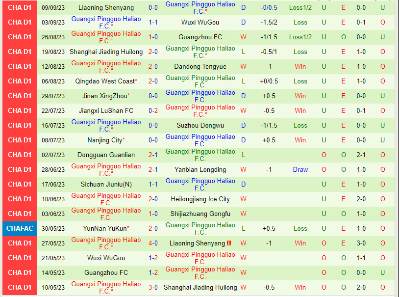 Nhận định Shijiazhuang Gongfu vs Guangxi Baoyun 18h30 ngày 139 (Hạng 2 Trung Quốc 2023) 3 Nhận định Shijiazhuang Gongfu vs Guangxi Baoyun 18h30 ngày 139 (Hạng 2 Trung Quốc 2023) 3
