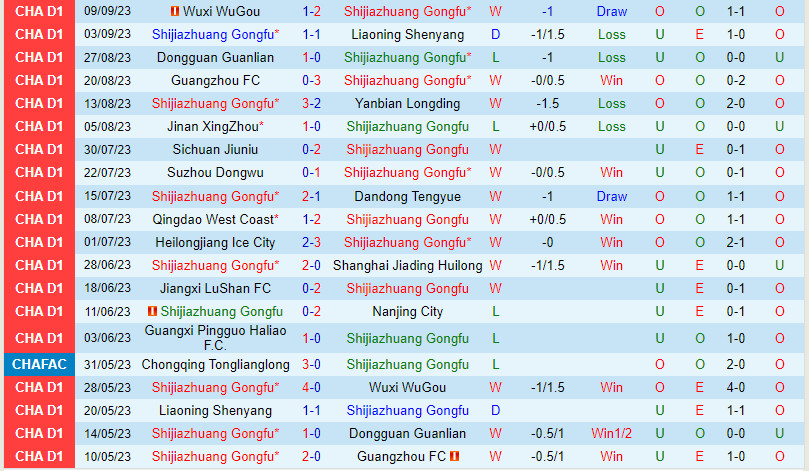 Nhận định Shijiazhuang Gongfu vs Guangxi Baoyun 18h30 ngày 139 (Hạng 2 Trung Quốc 2023) 2 Nhận định Shijiazhuang Gongfu vs Guangxi Baoyun 18h30 ngày 139 (Hạng 2 Trung Quốc 2023) 2