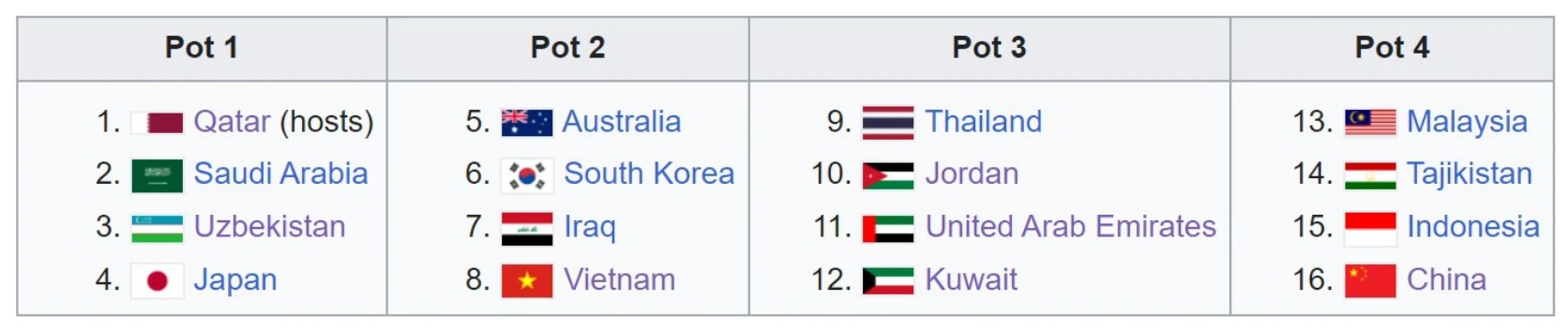 U23 Việt Nam có thể cùng bảng các đội Đông Nam Á ở VCK U23 châu Á 2024 2