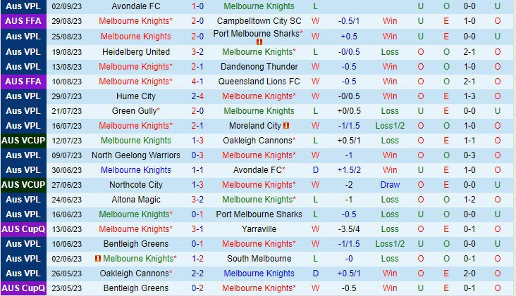 Nhận định Melbourne Knights vs Heidelberg 16h30 ngày 1409 (Cúp QG Australia 2023) 2 Nhận định Melbourne Knights vs Heidelberg 16h30 ngày 1409 (Cúp QG Australia 2023) 2