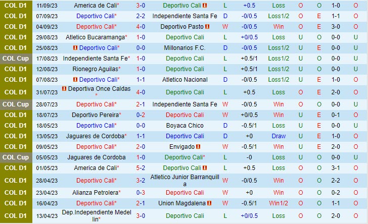 Nhận định Deportivo Cali vs Atletico Huila 06h40 ngày 1509 (VĐQG Colombia) 2 Nhận định Deportivo Cali vs Atletico Huila 06h40 ngày 1509 (VĐQG Colombia) 2