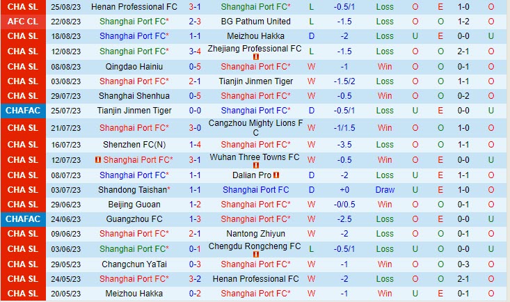 Nhận định Shanghai Port vs Changchun Yatai 18h35 ngày 1509 VĐ Trung Quốc 2023 2