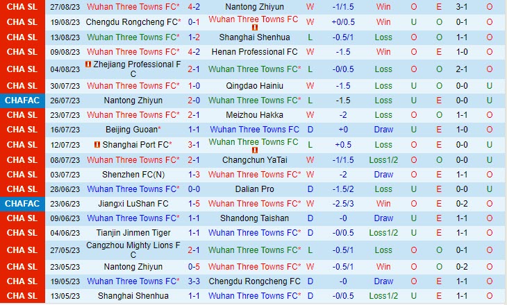 Nhận định Wuhan Three Towns vs Cangzhou Mighty Lions 18h35 ngày 1509 VĐ Trung Quốc 2023 2