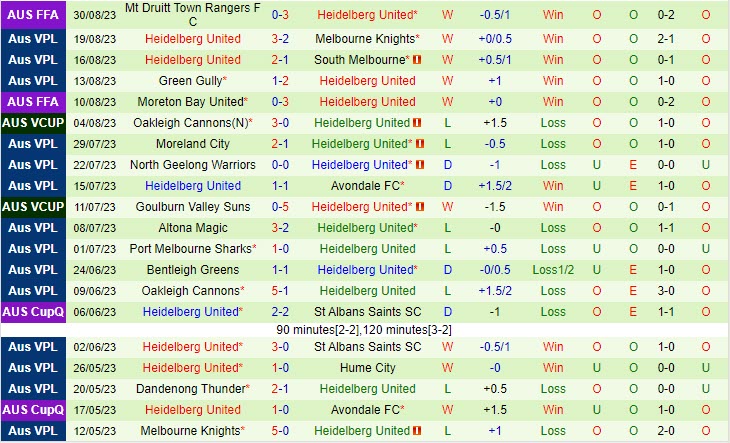Nhận định Melbourne Knights vs Heidelberg 16h30 ngày 1409 (Cúp QG Australia 2023) 3 Nhận định Melbourne Knights vs Heidelberg 16h30 ngày 1409 (Cúp QG Australia 2023) 3