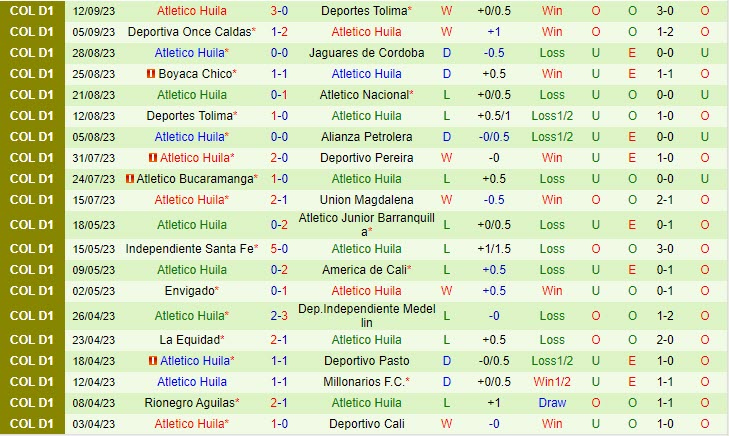 Nhận định Deportivo Cali vs Atletico Huila 06h40 ngày 1509 (VĐQG Colombia) 3 Nhận định Deportivo Cali vs Atletico Huila 06h40 ngày 1509 (VĐQG Colombia) 3