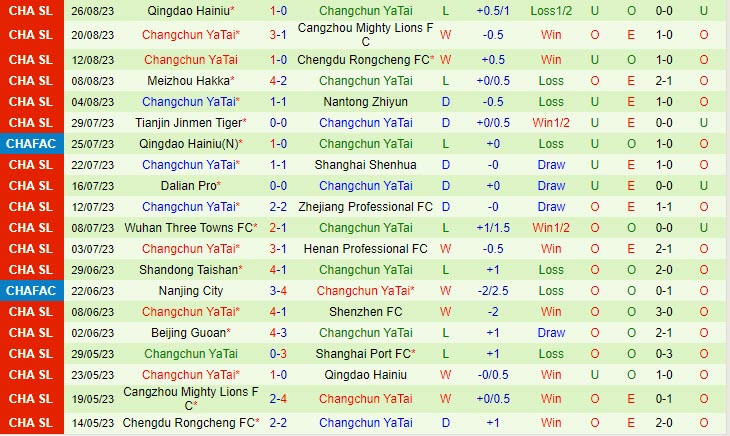 Nhận định Shanghai Port vs Changchun Yatai 18h35 ngày 1509 VĐ Trung Quốc 2023 3