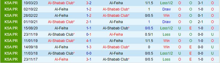 Nhận định Al Feiha vs Al Shabab 22h00 ngày 1509 (VĐQG Saudi Arabia 2023) 1