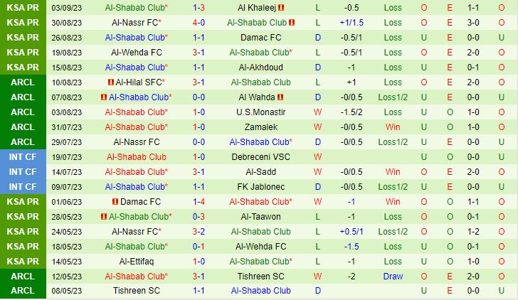 Nhận định Al Feiha vs Al Shabab 22h00 ngày 1509 (VĐQG Saudi Arabia 2023) 3