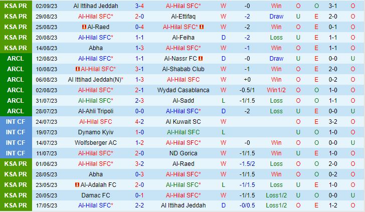 Nhận định Al Hilal vs Al Riyadh 1h00 ngày 169 (VĐQG Saudi Arabia 2023) 1
