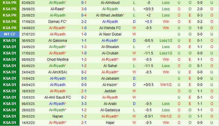 Nhận định Bóng đá Al Hilal Vs Al Riyadh VĐQG Saudi Arabia