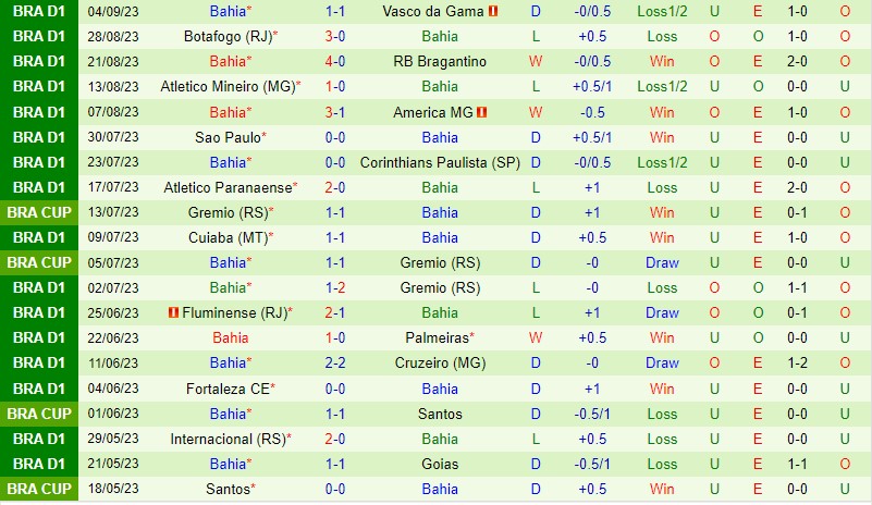 Nhận định Coritiba vs Bahia 6h00 ngày 1509 (VĐQG Brazil) 3