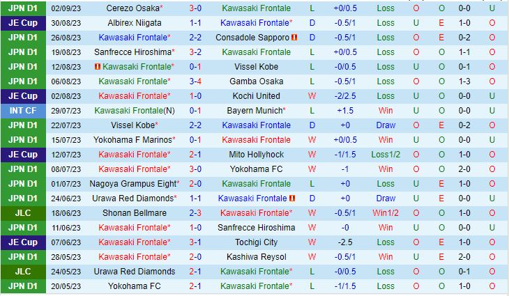 Nhận định Kawasaki Frontale vs Tokyo 17h00 ngày 1509 (VĐQG Nhật Bản 2023) 2