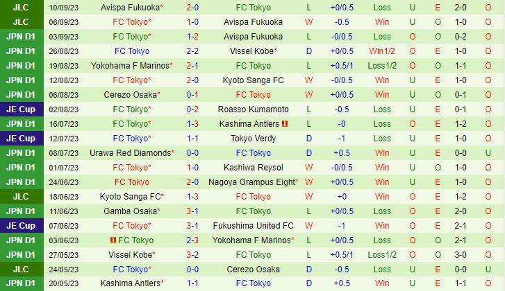 Nhận định Kawasaki Frontale vs Tokyo 17h00 ngày 1509 (VĐQG Nhật Bản 2023) 3