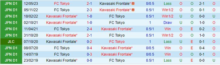 Nhận định Kawasaki Frontale vs Tokyo 17h00 ngày 1509 (VĐQG Nhật Bản 2023) 1