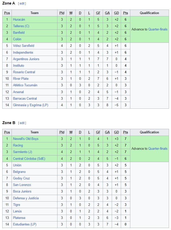 Nhận định Independiente vs Huracan 7h00 ngày 159 (Cúp Liên đoàn Argentina 2023) 4 Nhận định Independiente vs Huracan 7h00 ngày 159 (Cúp Liên đoàn Argentina 2023) 4