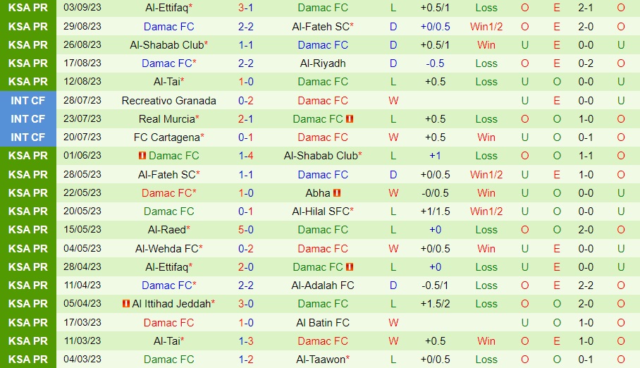 Nhận định bóng đá Al Wehda vs Damac 1h00 ngày 159 (VĐQG Saudi Arabia 202324) 2