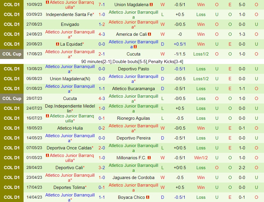Nhận định Alianza Petrolera vs Atletico Junior 8h50 ngày 159 (VĐQG Colombia 2023) 2 Nhận định Alianza Petrolera vs Atletico Junior 8h50 ngày 159 (VĐQG Colombia 2023) 2