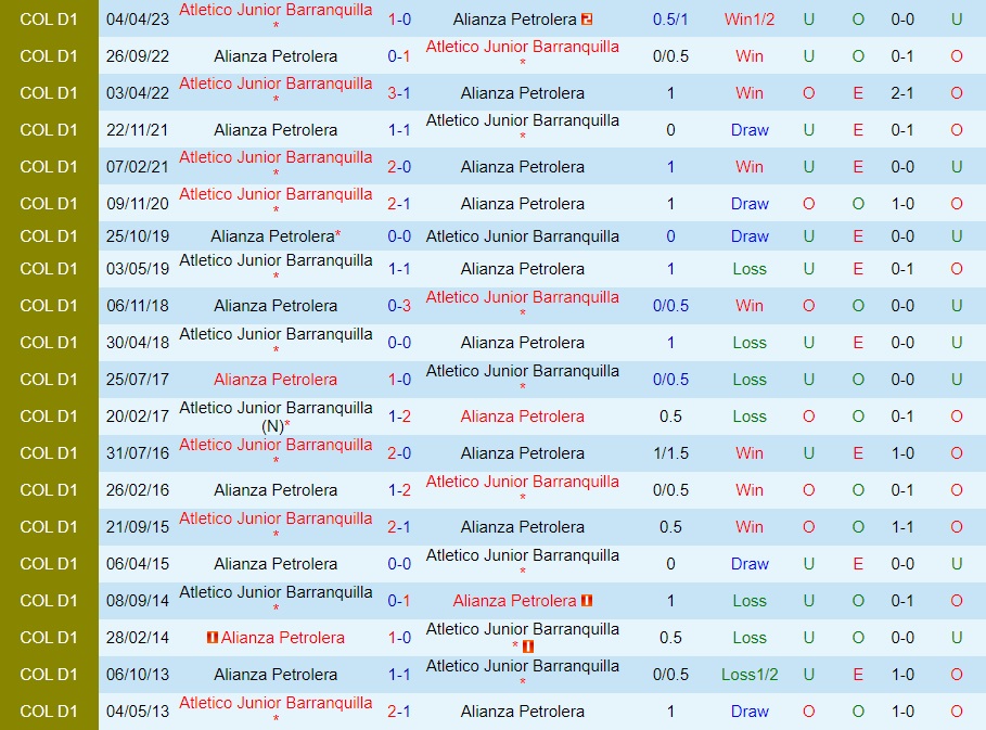 Nhận định Alianza Petrolera vs Atletico Junior 8h50 ngày 159 (VĐQG Colombia 2023) 3 Nhận định Alianza Petrolera vs Atletico Junior 8h50 ngày 159 (VĐQG Colombia 2023) 3