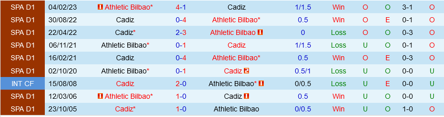 Bilbao vs Cadiz Bilbao vs Cadiz