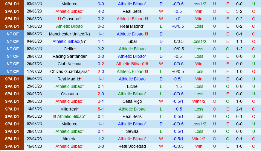 Bilbao vs Cadiz Bilbao vs Cadiz