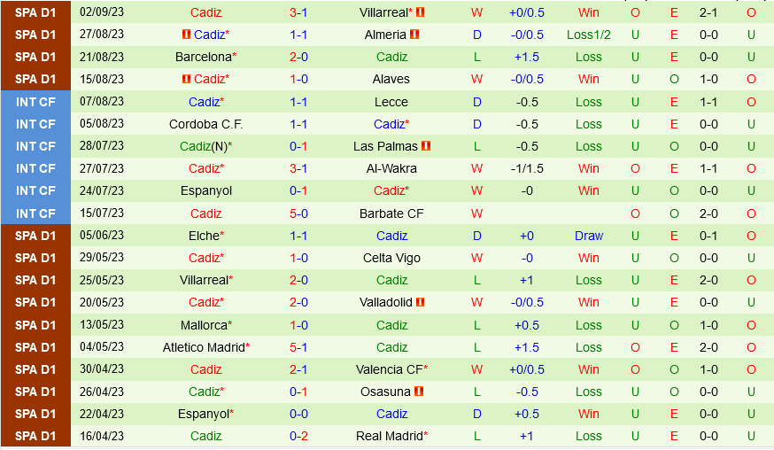 Bilbao vs Cadiz Bilbao vs Cadiz
