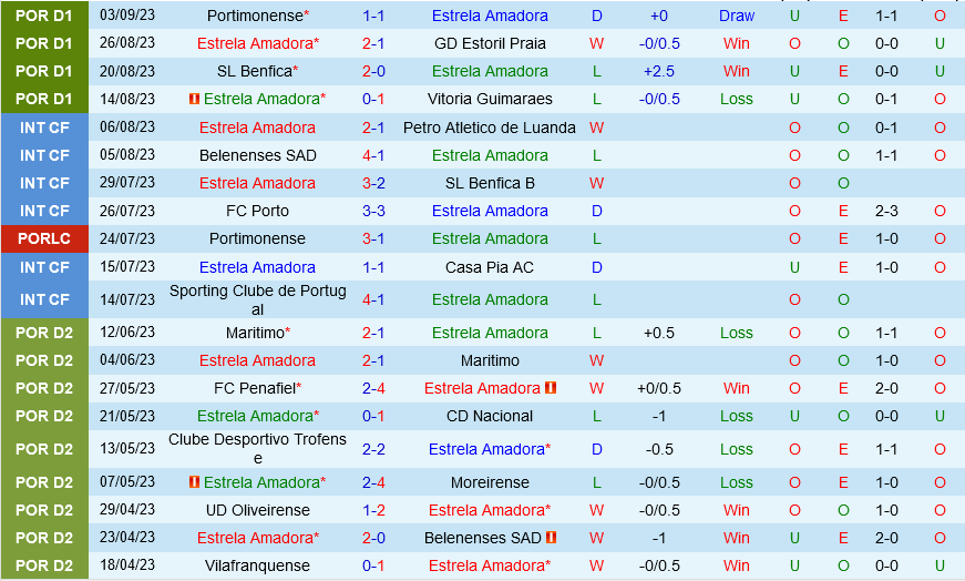 Estrela Amadora vs Porto