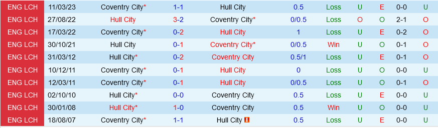 Hull vs Coventry