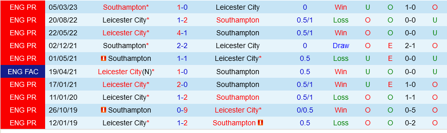 Southampton vs Leicester