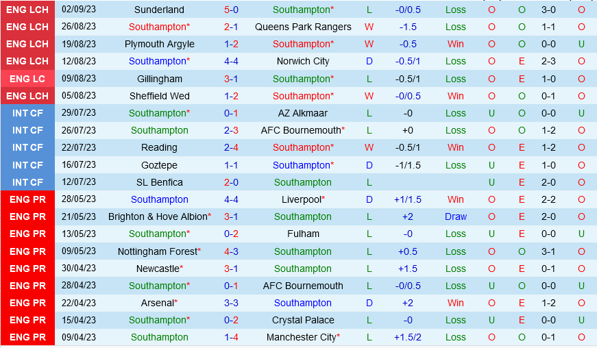 Southampton vs Leicester