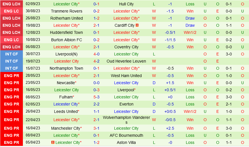 Southampton vs Leicester