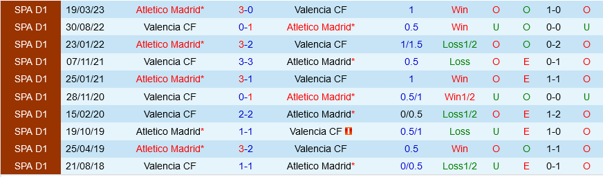 Valencia vs Atletico Madrid