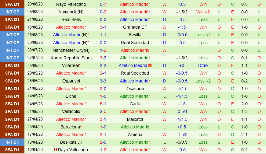 Valencia vs Atletico Madrid