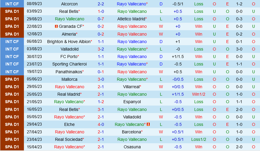 Vallecano vs Alaves