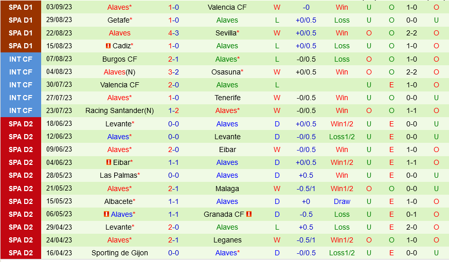 Vallecano vs Alaves