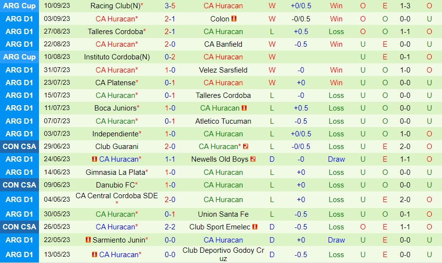 Nhận định Independiente vs Huracan 7h00 ngày 159 (Cúp Liên đoàn Argentina 2023) 2 Nhận định Independiente vs Huracan 7h00 ngày 159 (Cúp Liên đoàn Argentina 2023) 2