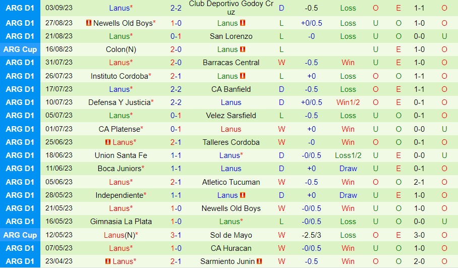 Nhận định - dự đoán Platense vs Lanus 5h00 ngày 159 (Cúp Liên đoàn Argentina 2023) 2 Nhận định - dự đoán Platense vs Lanus 5h00 ngày 159 (Cúp Liên đoàn Argentina 2023) 2