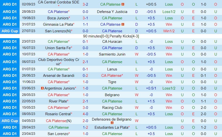 Nhận định - dự đoán Platense vs Lanus 5h00 ngày 159 (Cúp Liên đoàn Argentina 2023) 1 Nhận định - dự đoán Platense vs Lanus 5h00 ngày 159 (Cúp Liên đoàn Argentina 2023) 1