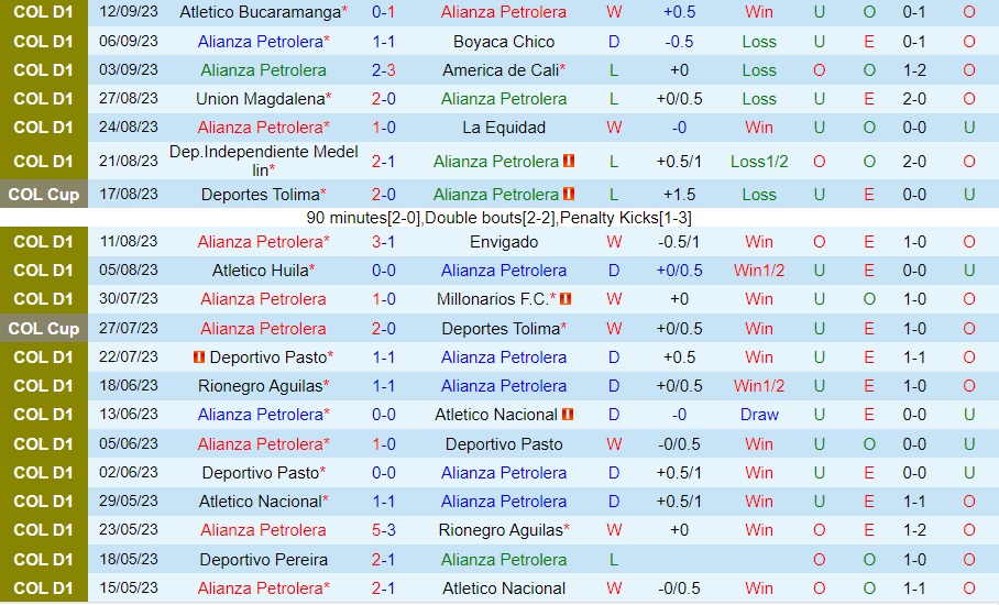 Nhận định Alianza Petrolera vs Atletico Junior 8h50 ngày 159 (VĐQG Colombia 2023) 1 Nhận định Alianza Petrolera vs Atletico Junior 8h50 ngày 159 (VĐQG Colombia 2023) 1