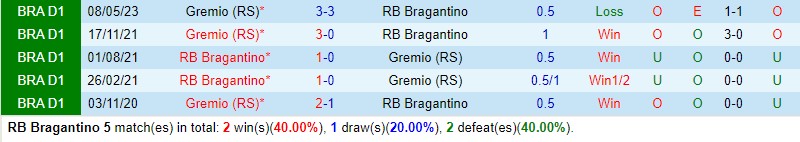 Nhận định Bragantino vs Gremio 7h30 ngày 1509 (VĐQG Brazil) 1