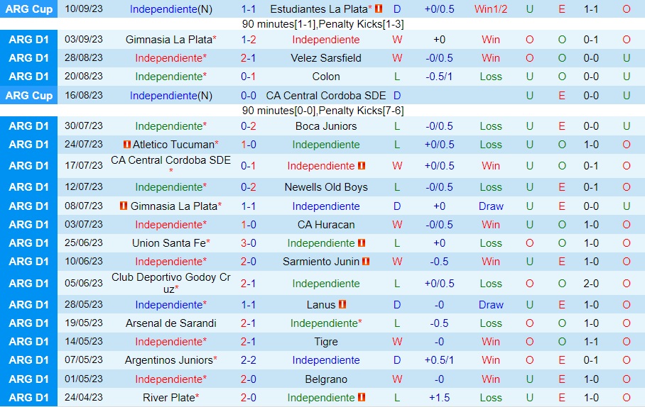 Nhận định Independiente vs Huracan 7h00 ngày 159 (Cúp Liên đoàn Argentina 2023) 1 Nhận định Independiente vs Huracan 7h00 ngày 159 (Cúp Liên đoàn Argentina 2023) 1