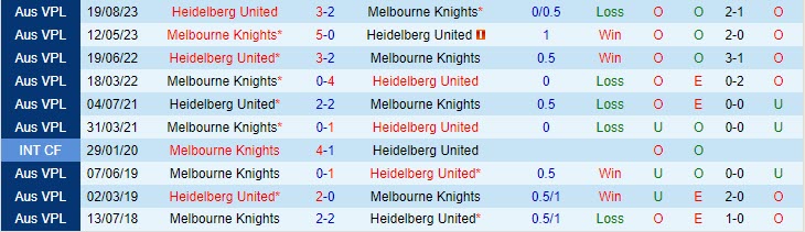 Nhận định Melbourne Knights vs Heidelberg 16h30 ngày 1409 (Cúp QG Australia 2023) 1 Nhận định Melbourne Knights vs Heidelberg 16h30 ngày 1409 (Cúp QG Australia 2023) 1